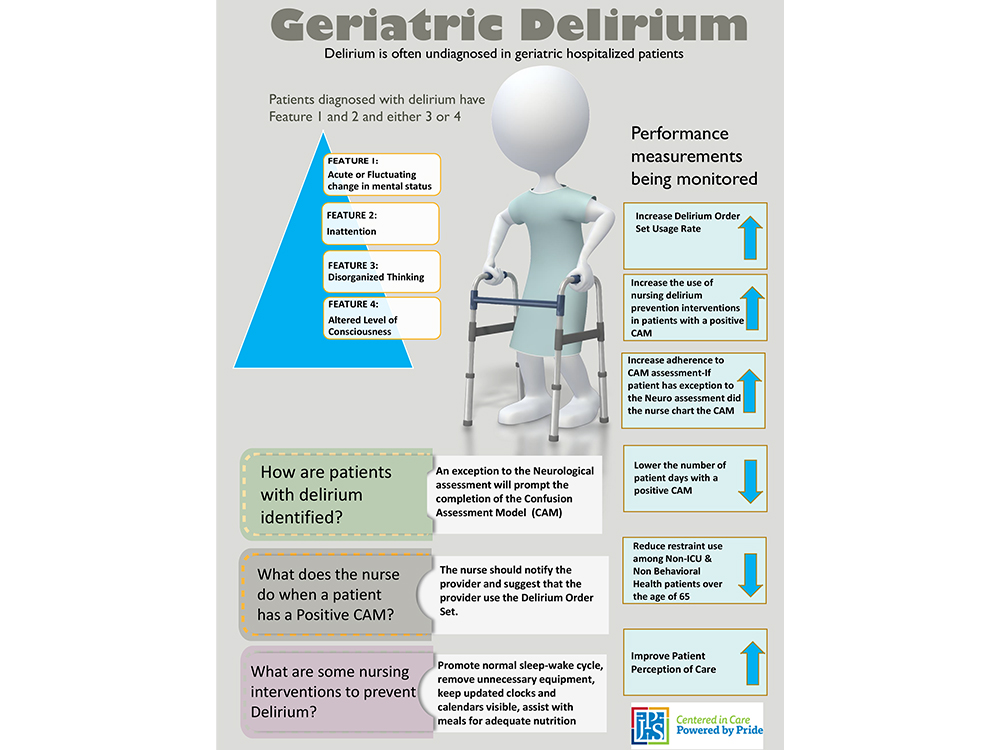 Delirium Infograph